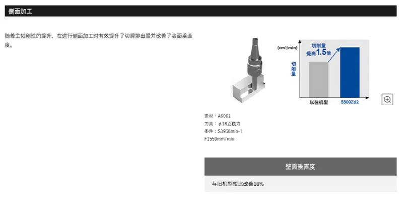 Brother Machining Center — machine photograph 6