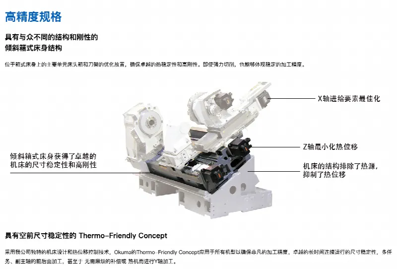 Okuma Lathe — machine photograph 1